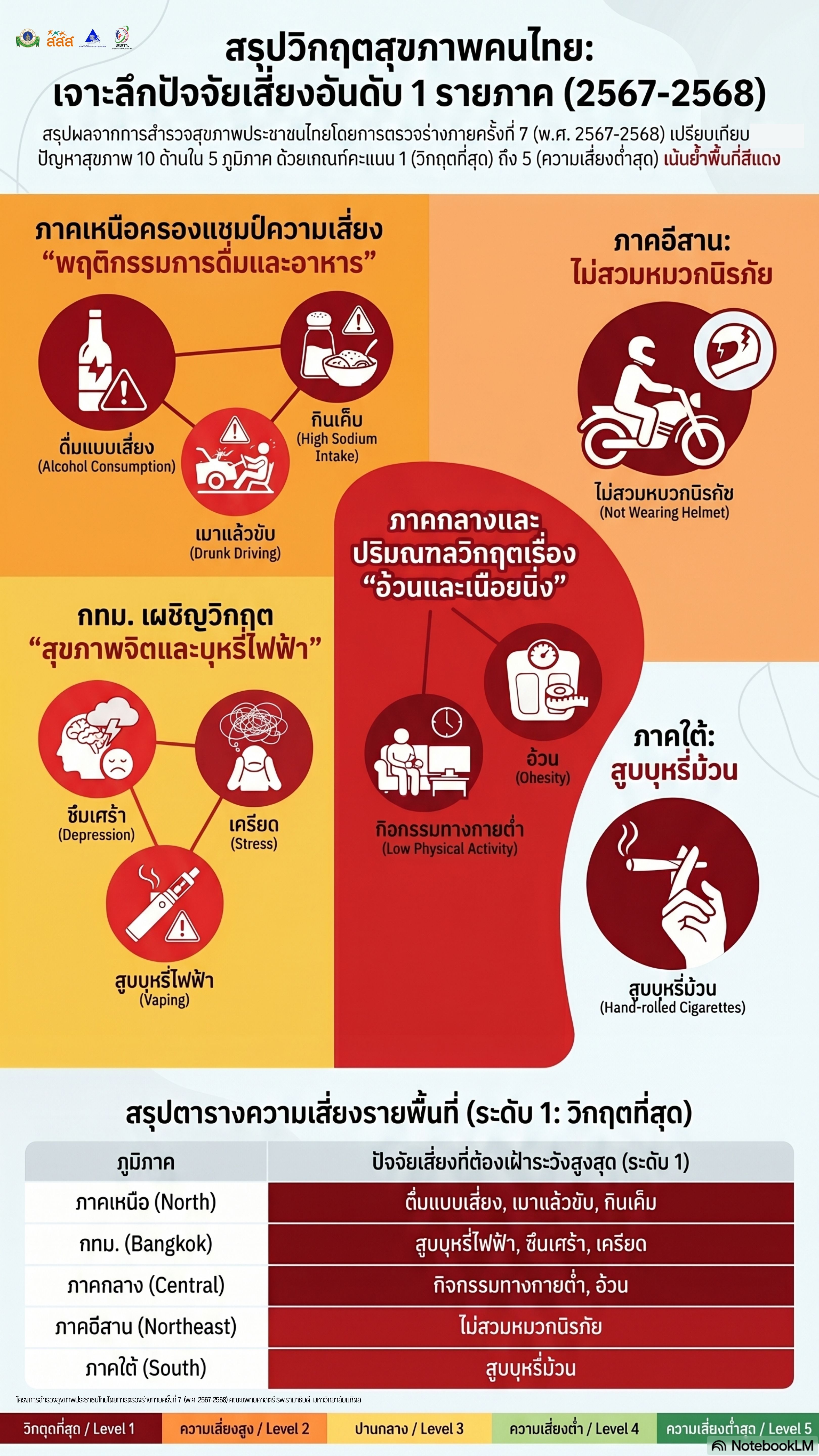 153e9635-df2a-4d22-a7a9-6772abdb4372_region risk ranking LM.jpg